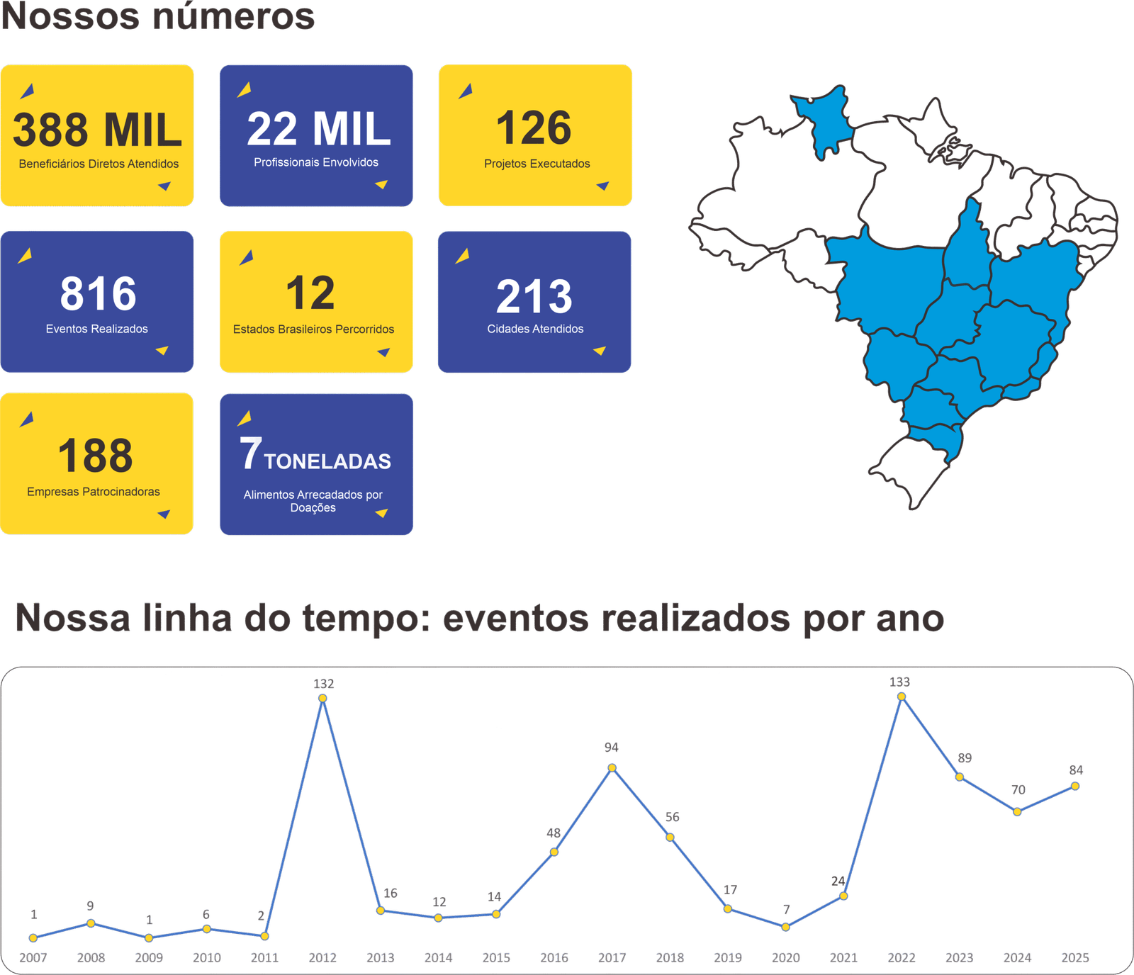 Slide para Site – Sem fundo